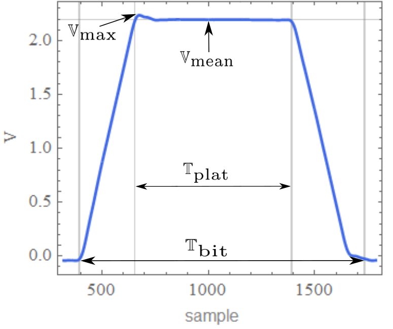 voltage_bit